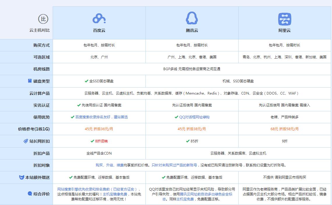 三水云主机代理对比.jpg